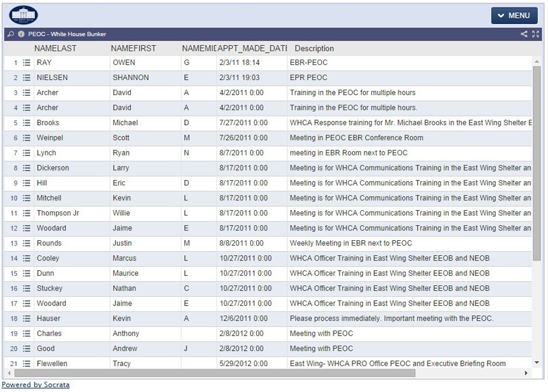 PEOC and White House bunker reports